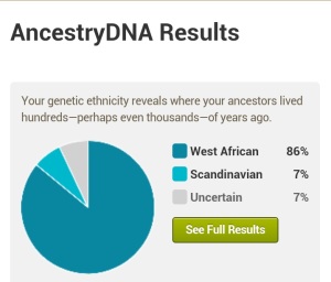 AncestryDNA Results